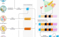 智能體配合順應(yīng)可能有一天會(huì)發(fā)生極其復(fù)雜和智