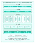 讓沉淀的企業(yè)學(xué)問實正為